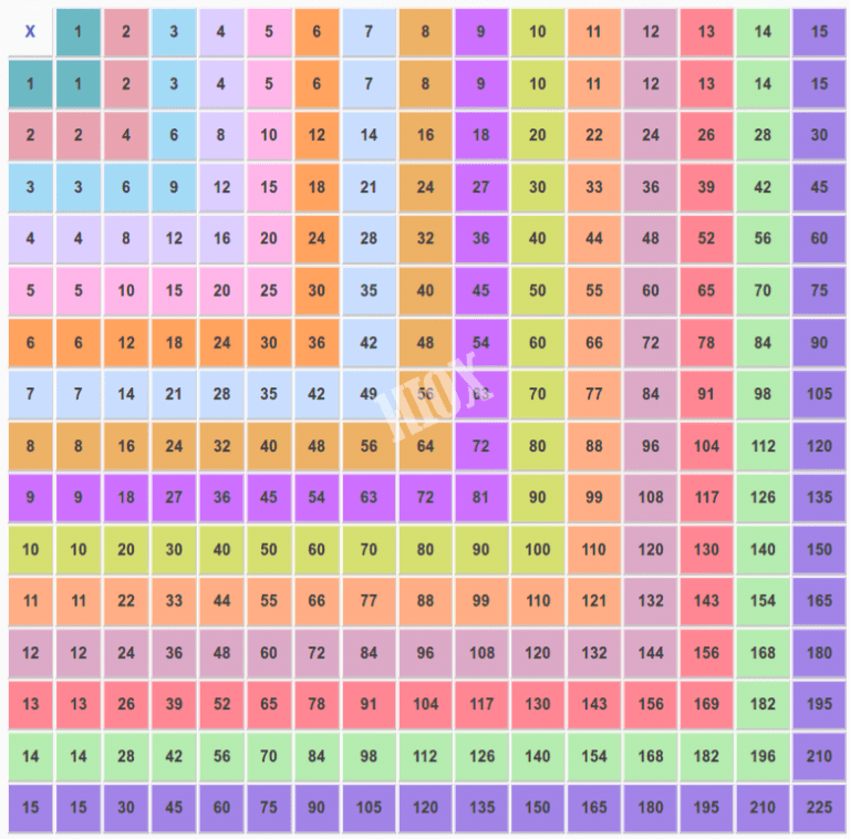 free-printable-multiplication-chart-1-to-15-table-pdf